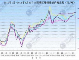 生铁走势 废铁多少钱一斤2018年中废是多少钱一吨？