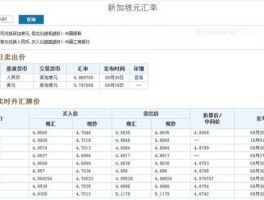 新币实时汇率查询 新加坡新币是人民币的多少倍？