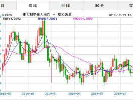 人民币兑换澳元（人民币兑换澳元利率）