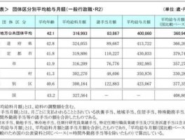 20万日元月薪在日本什么水平(20万日元月薪在中国什么水平)