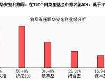 华安物联网主题001028（华安物联网主题基金简介）