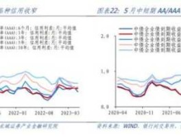 时达发债（邮银财富债券2018年第244期每周定开747%，怎么样靠谱吗？）