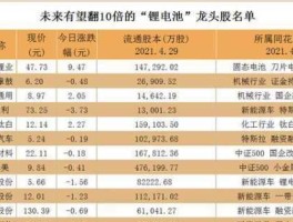 深圳能源股票，新能源的龙头股票有那些？