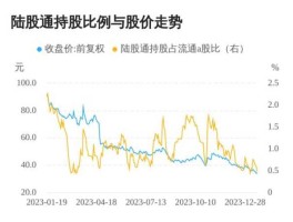 药石科技（药石科技5月18日转债上市，当天正股有何影响？）