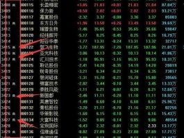 200018股票 股票代码各代表什么意思？