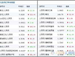 中国人民银行外汇牌价，如何查找实时汇率？