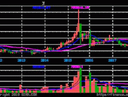 600448股票（纺织制造的股票有哪些？）