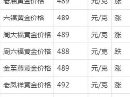 今日黄金价格查询2021（今日黄金价格查询2021最新）