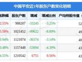 中国平安601318 601318中国平安的一年股息率多少啊？一般一年派息几次？总共派多少？还有那10送10红股是什？