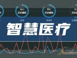 300168万达信息 002322有智慧医疗吗？