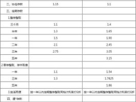 漳泽农商银行？长治市漳泽农商银行最新存款利率？