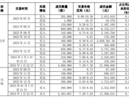 股票600527 2023年3月份以后被举牌的股票？