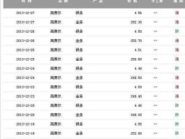 白银价格查询？白银价格如何查看？