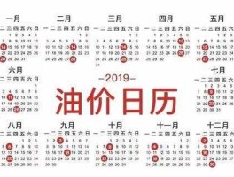 最新油价调整日期（最新油价调整日期天水）