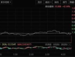 今日美股三大指数实时行情新浪（今日美股三大指数东方财富网）