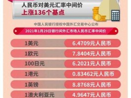 人民币 汇率 人民币，美元，汇率，基点，什么意思？