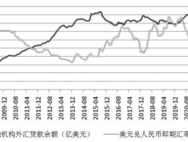 人民币兑美元走势图新浪（人民币兑美元历史走势图）