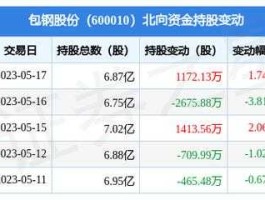 600010（包钢股份600010送5股转增5股派200元。现价4。6元请教算一下除权后多少。谢谢？）