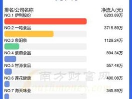 山东药玻股票？三全食品什么时候纳入msci？