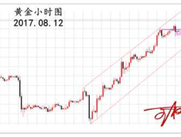 伦敦金实时行情第一（伦敦金实时行情最准）