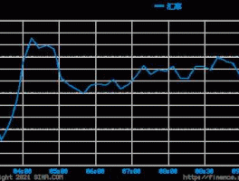 加拿大元对人民币汇率（加拿大元对人民币汇率十年）