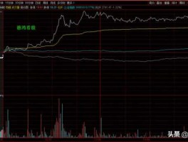 股票600837（2007年的大牛市中，涨幅的最高价超过最低价20倍的股票有哪些？）