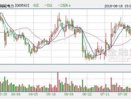 股票000543？安徽省皖能股份有限公司介绍？