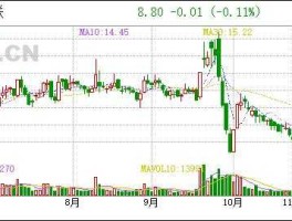 603022（上海证券交易所有多少家上市公司？）
