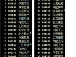 股票601299 上证50指数所包含的股票有哪些？