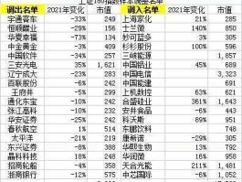 股票600517（上证综指成分股共多少只？）