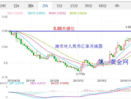 2021港币汇率未来走势预测(21年港币汇率)