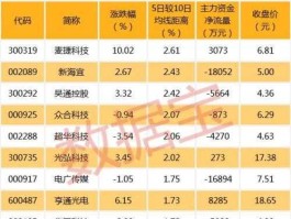 002089股票（苏州上市公司名单？）