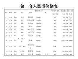 1套人民币全套大全(一套人民币价格表)
