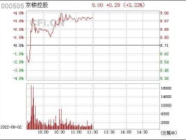 000505股票？地方国企股票有哪些？