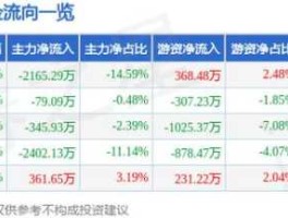 航天电器股票，中国火箭股票有哪些？