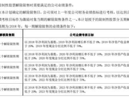 伊利股份 年报（伊利股份历年的分红情况？）