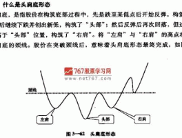 股市头部（股市头部结构图）