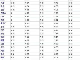 今日92油价多少钱一升 河池92号油价？