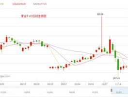 2021年5月黄金价格（2021年5月黄金价格走势图k线图）