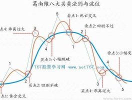 股市中的博弈之道？坐庄思维的精髓？