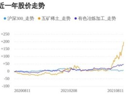 五矿发展股票 军工加稀土股票有哪些？