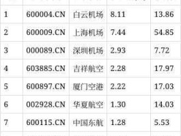 厦门空港股票（航空板块股票有哪些？）