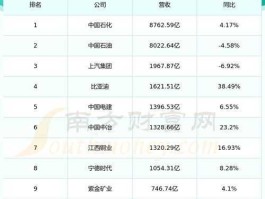 万华化学股份股票（今天收盘价1166的股票有哪些？）