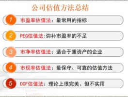 计算股票估值的三种方法（怎样计算股票的估值合理买入价格）