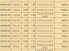 电力股票？电力股都有哪些？