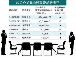 垃圾处理概念股 垃圾处理上市公司，垃圾焚烧概念股有哪些？