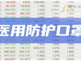 口罩概念股票 口罩上市公司排名？