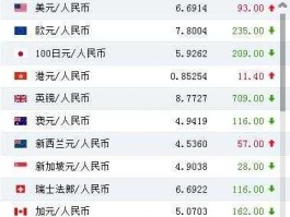 18美金(美元等于多少卢布)
