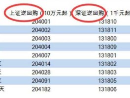 央行逆回购 央行逆回购对百姓的影响？