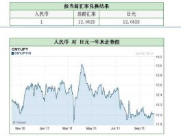 日元人民币汇率 什么时候日元换人民币合适？